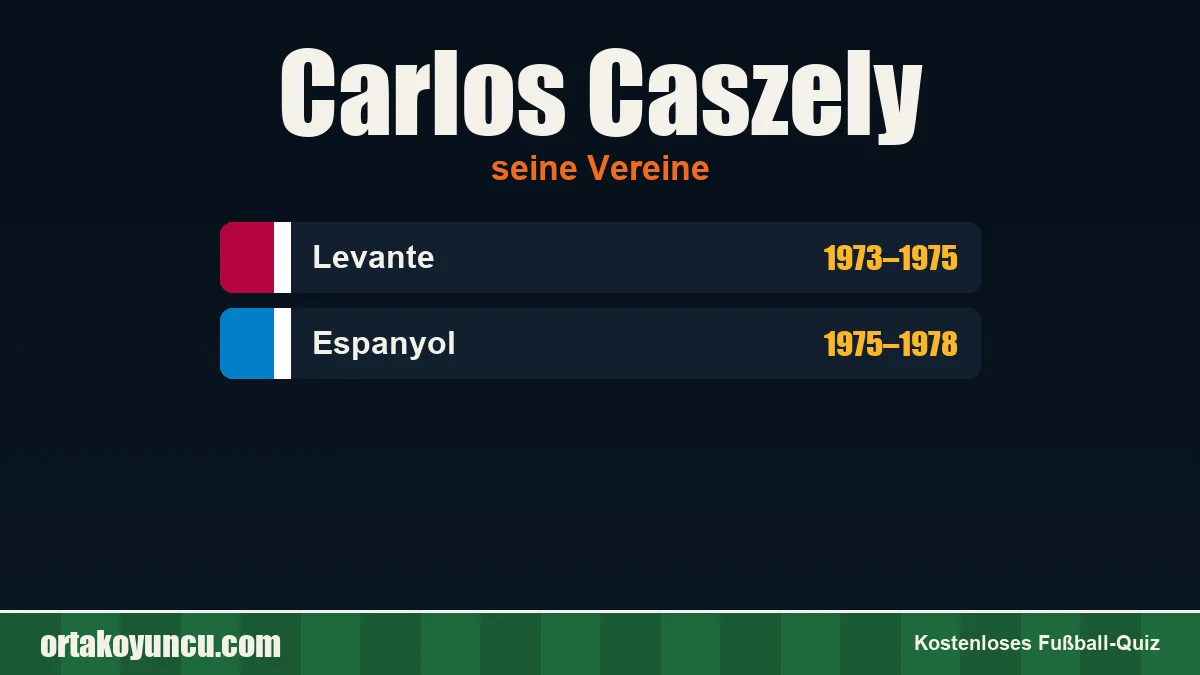 Carlos Caszely: Vereine und Jahre