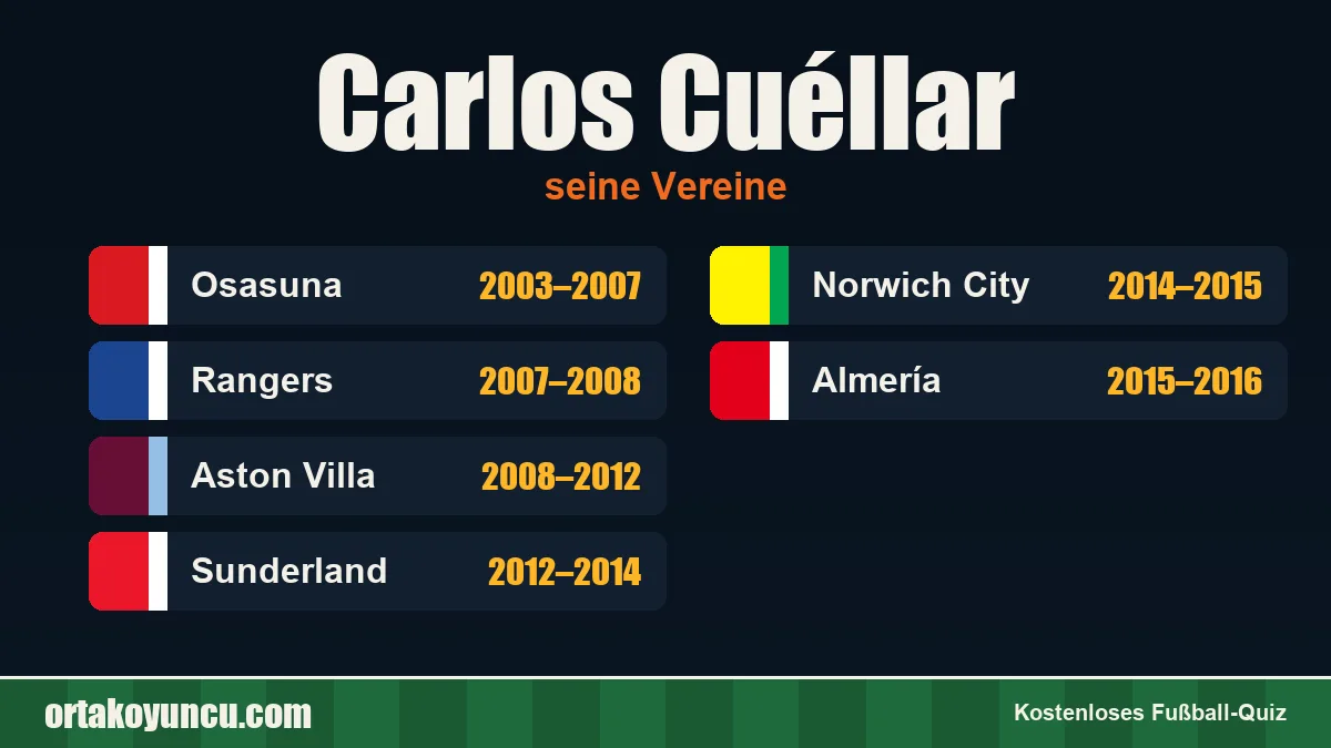 Carlos Cuéllar: Vereine und Jahre