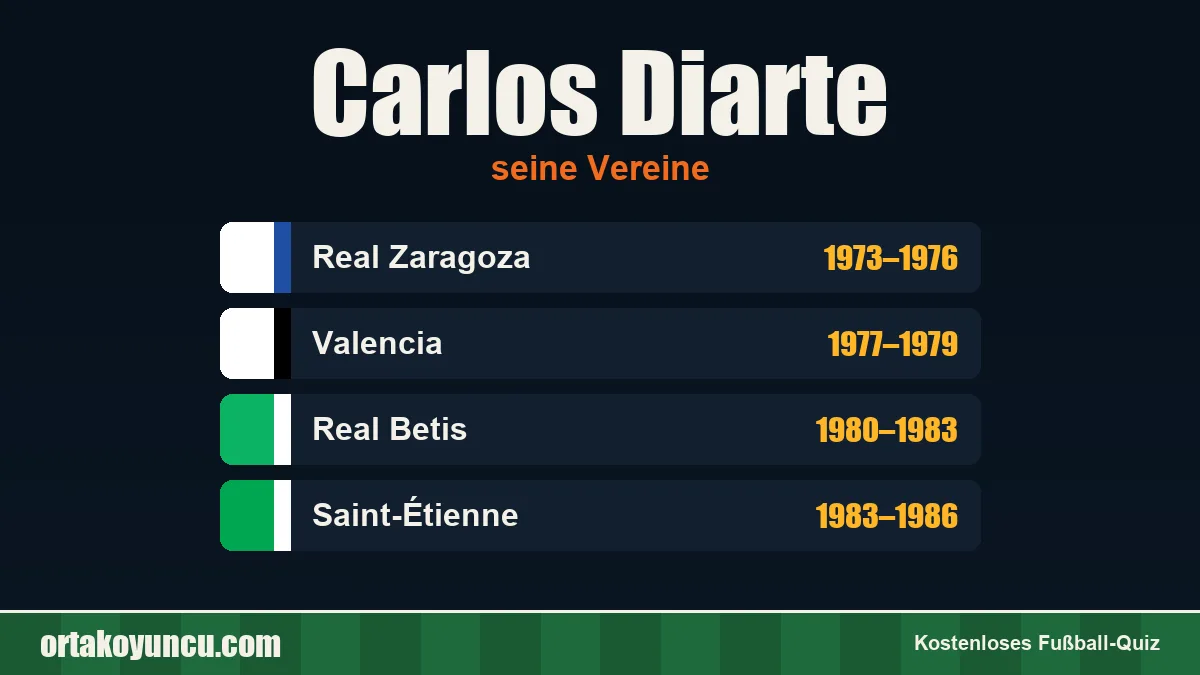 Carlos Diarte: Vereine und Jahre