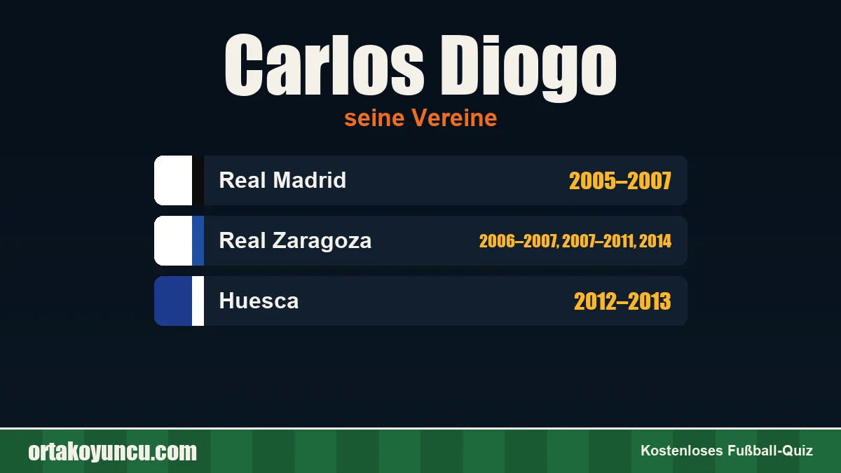Carlos Diogo: Vereine und Jahre