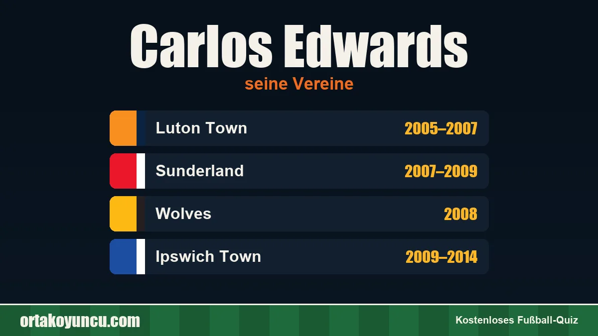 Carlos Edwards: Vereine und Jahre