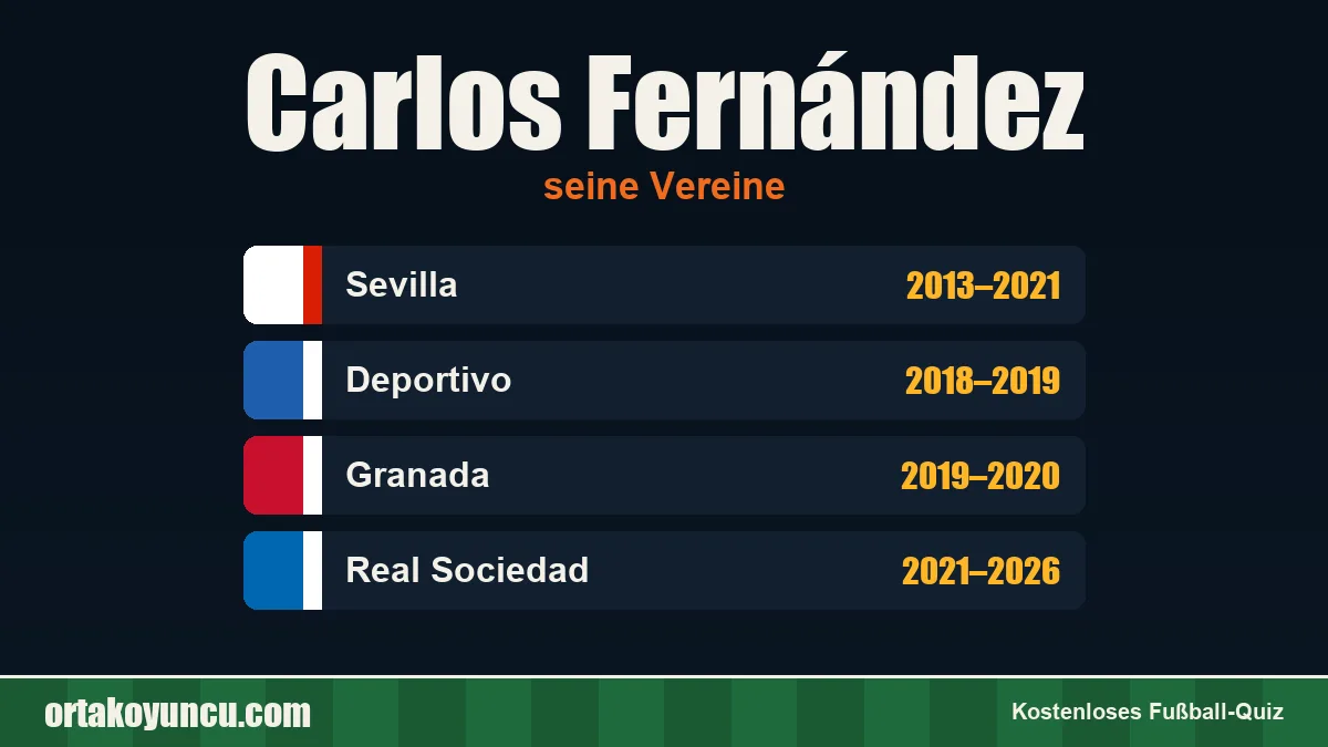 Carlos Fernández: Vereine und Jahre
