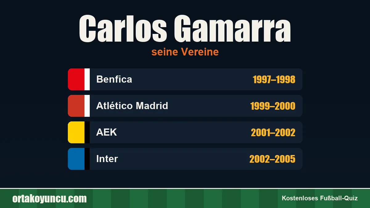 Carlos Gamarra: Vereine und Jahre