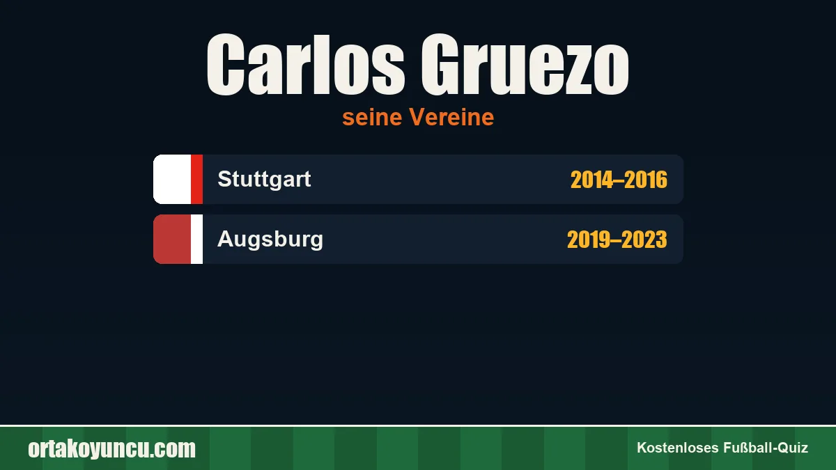 Carlos Gruezo: Vereine und Jahre