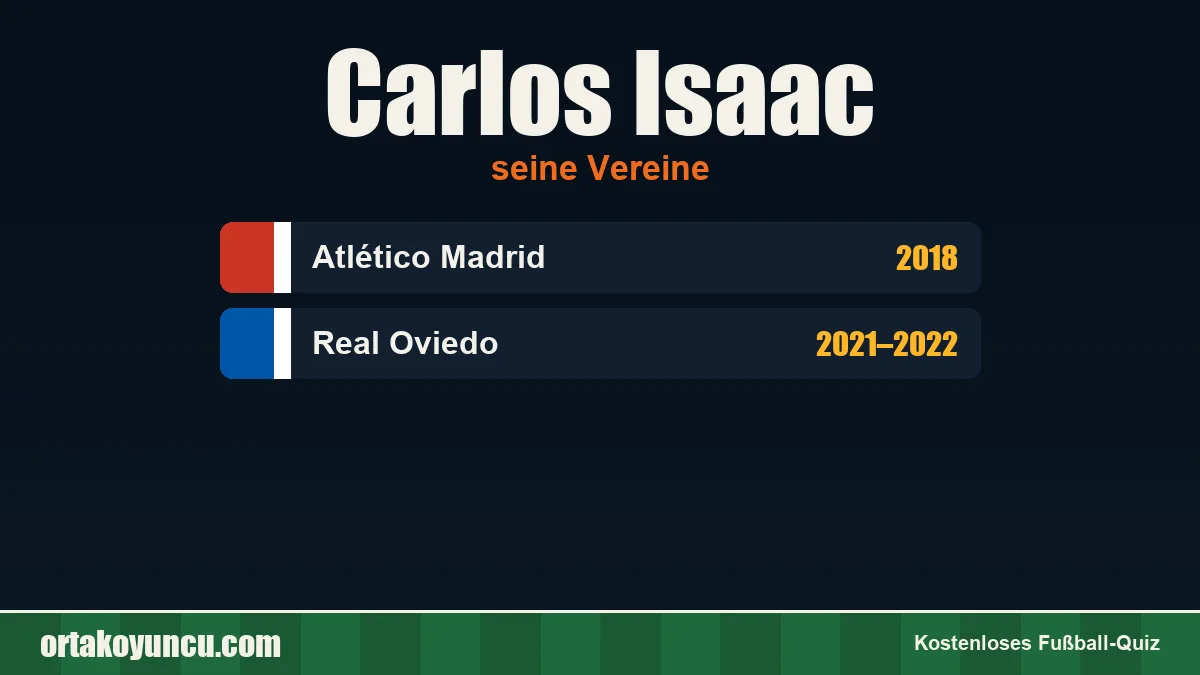 Carlos Isaac: Vereine und Jahre