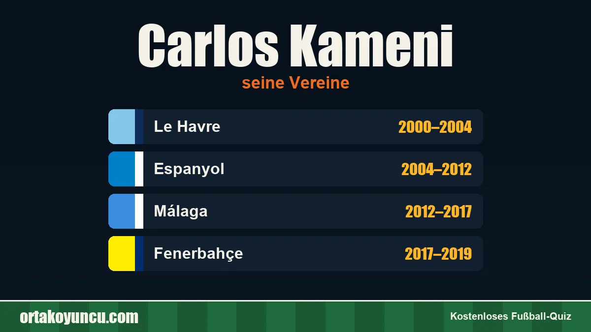 Carlos Kameni: Vereine und Jahre