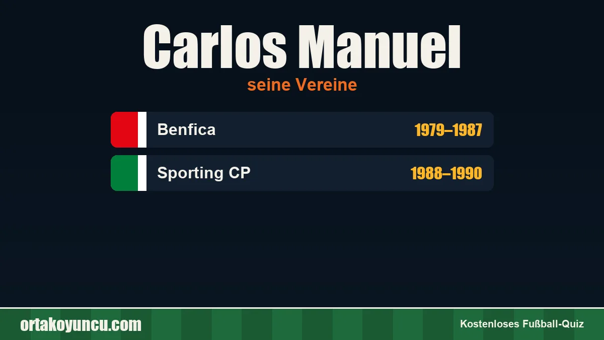 Carlos Manuel: Vereine und Jahre