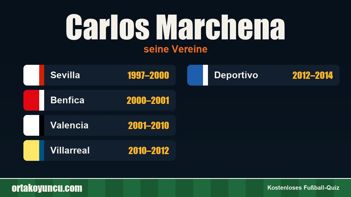 Carlos Marchena: Vereine und Jahre