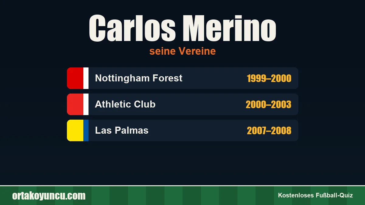 Carlos Merino: Vereine und Jahre