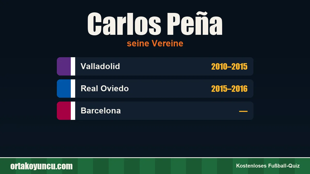 Carlos Peña: Vereine und Jahre