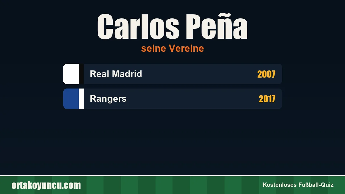 Carlos Peña: Vereine und Jahre