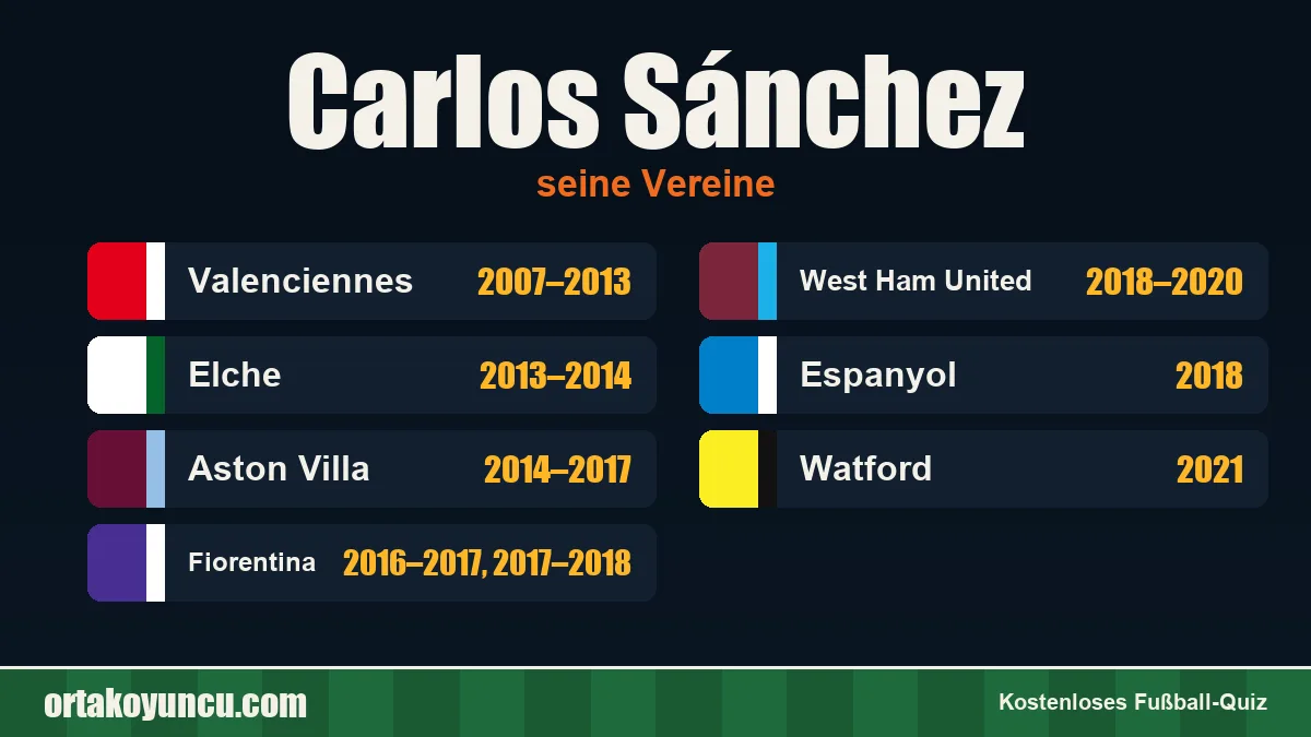 Carlos Sánchez: Vereine und Jahre