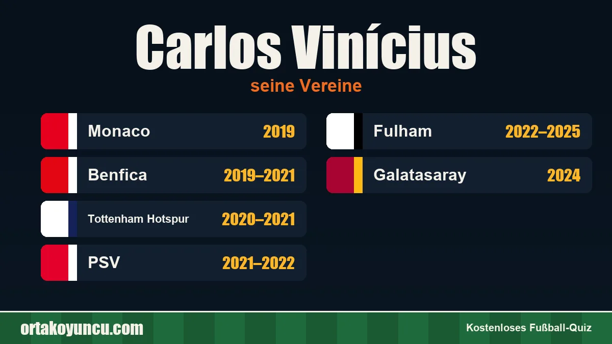Carlos Vinícius: Vereine und Jahre