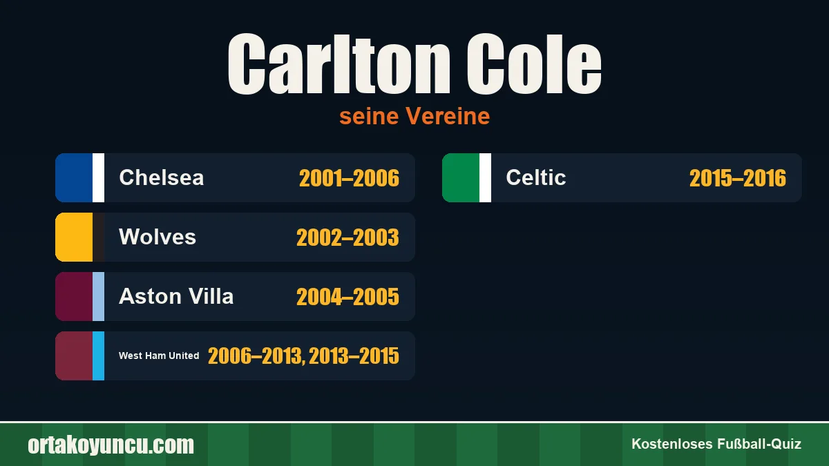 Carlton Cole: Vereine und Jahre