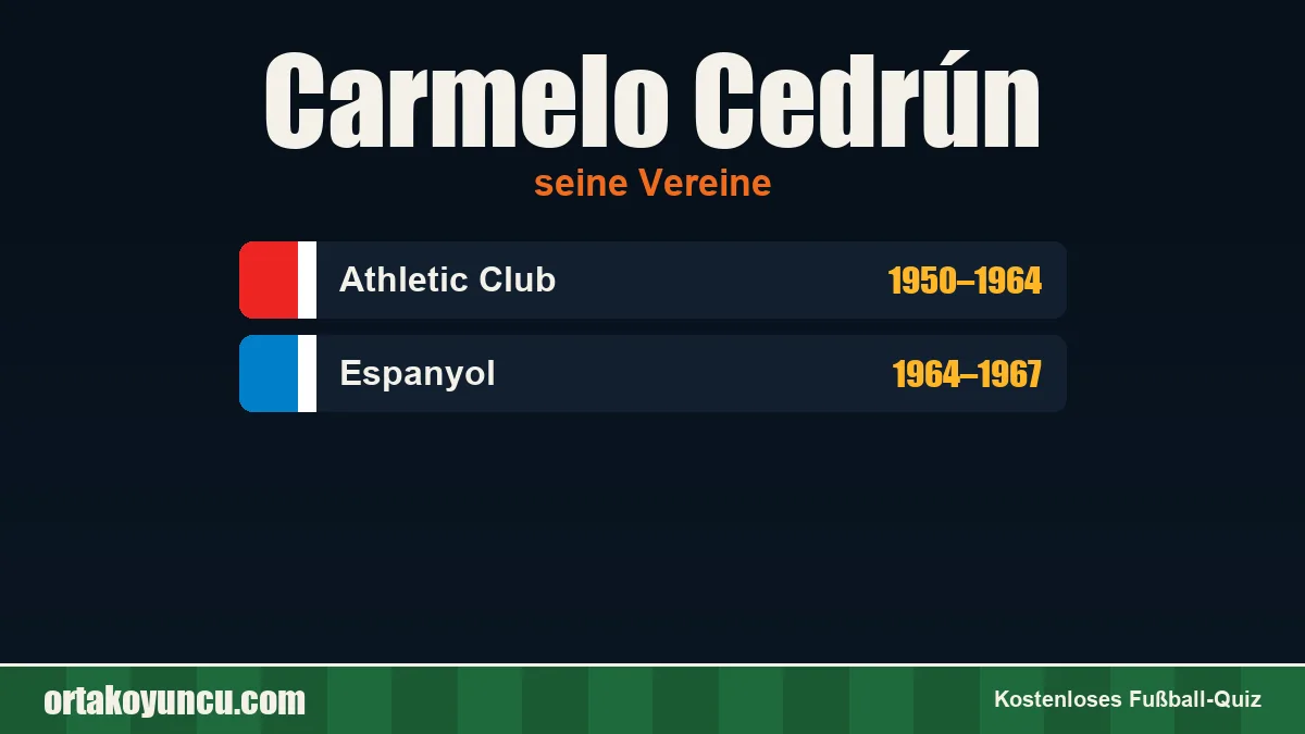 Carmelo Cedrún: Vereine und Jahre