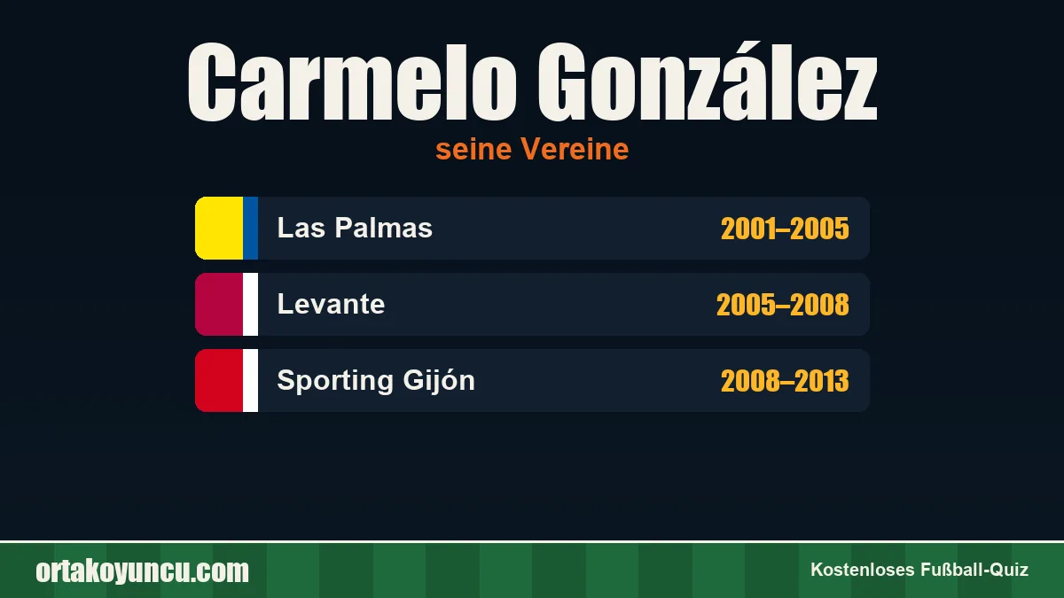 Carmelo González: Vereine und Jahre