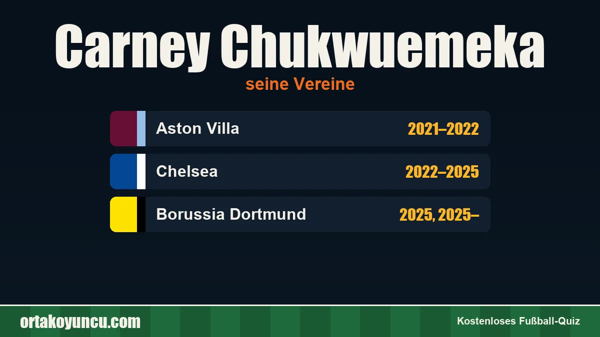Carney Chukwuemeka: Vereine und Jahre