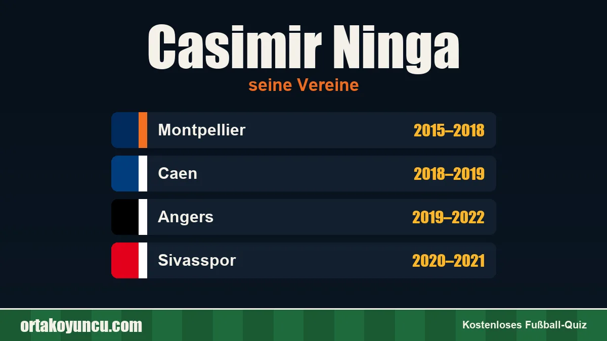 Casimir Ninga: Vereine und Jahre