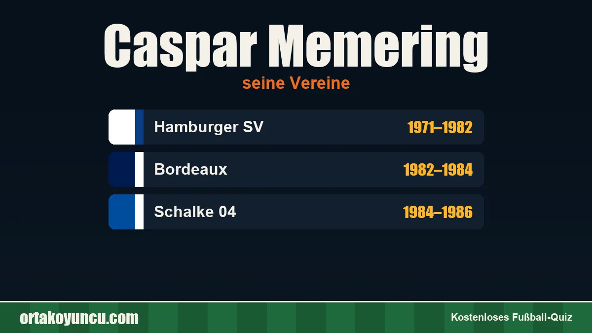 Caspar Memering: Vereine und Jahre
