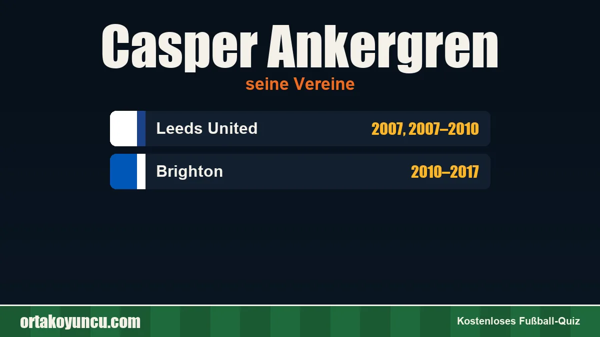 Casper Ankergren: Vereine und Jahre