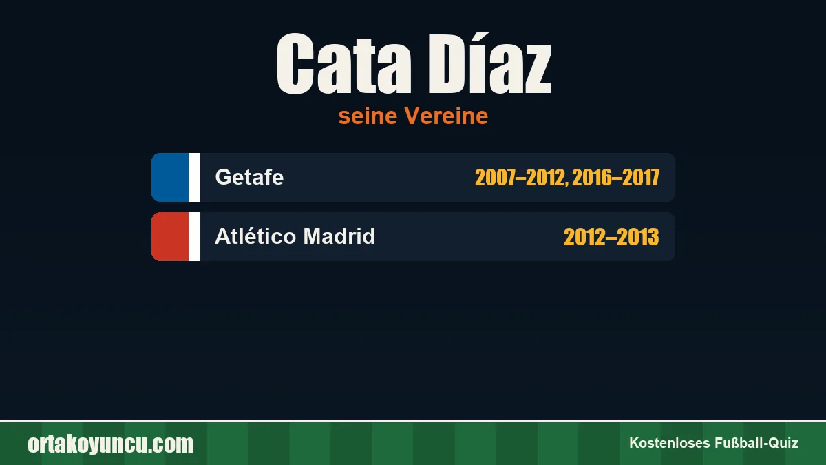 Cata Díaz: Vereine und Jahre