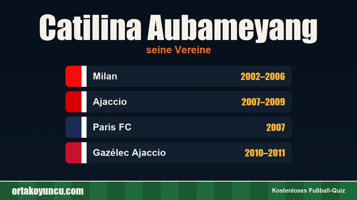 Catilina Aubameyang: Vereine und Jahre