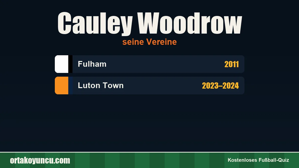 Cauley Woodrow: Vereine und Jahre