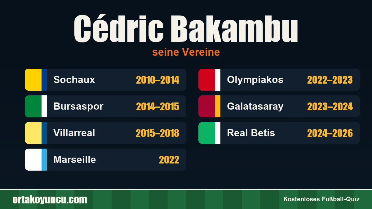 Cédric Bakambu: Vereine und Jahre