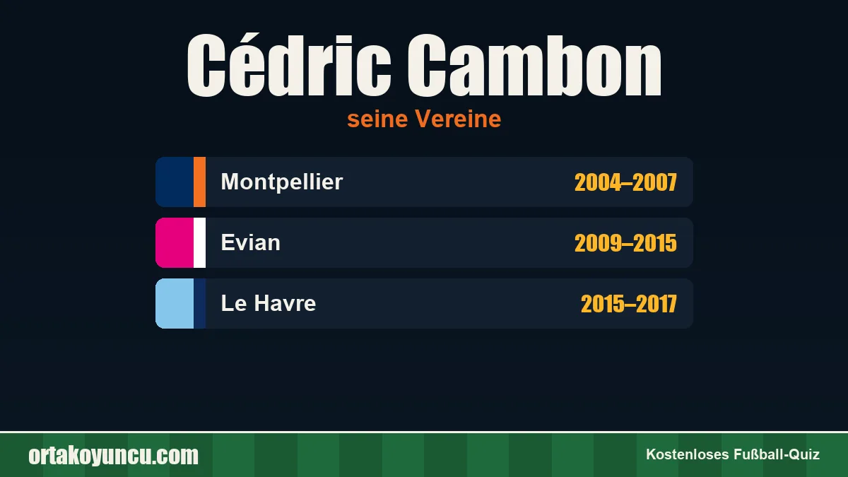 Cédric Cambon: Vereine und Jahre