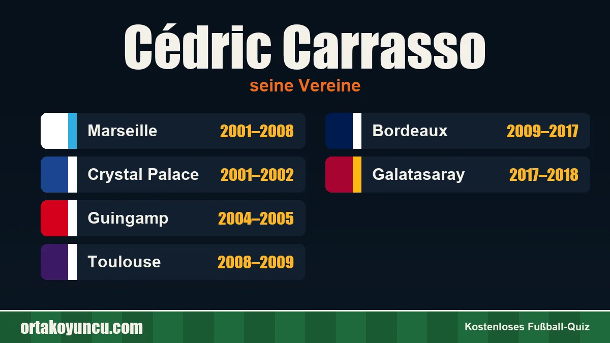 Cédric Carrasso: Vereine und Jahre