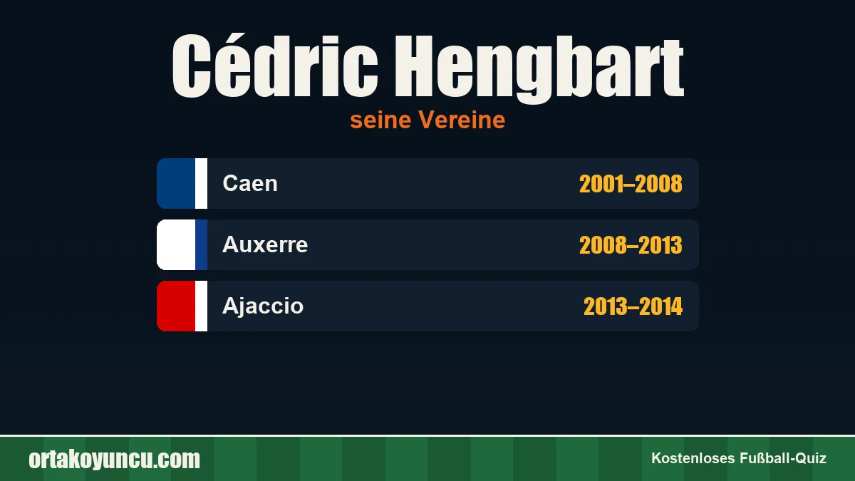 Cédric Hengbart: Vereine und Jahre
