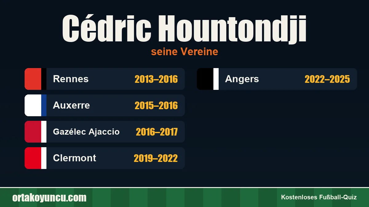 Cédric Hountondji: Vereine und Jahre