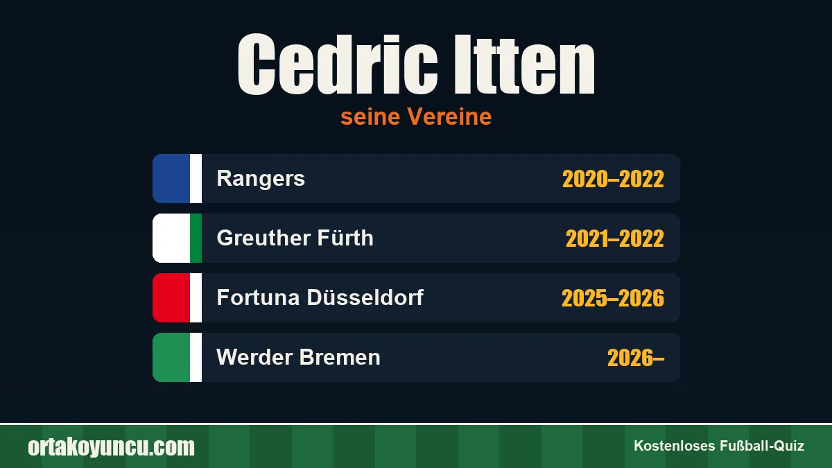 Cedric Itten: Vereine und Jahre