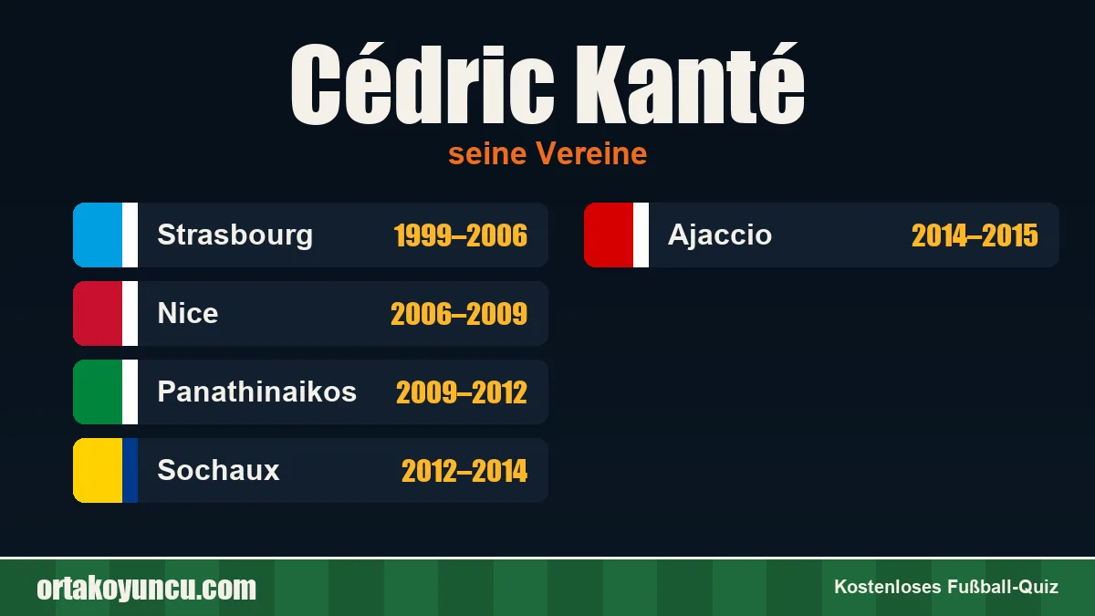 Cédric Kanté: Vereine und Jahre
