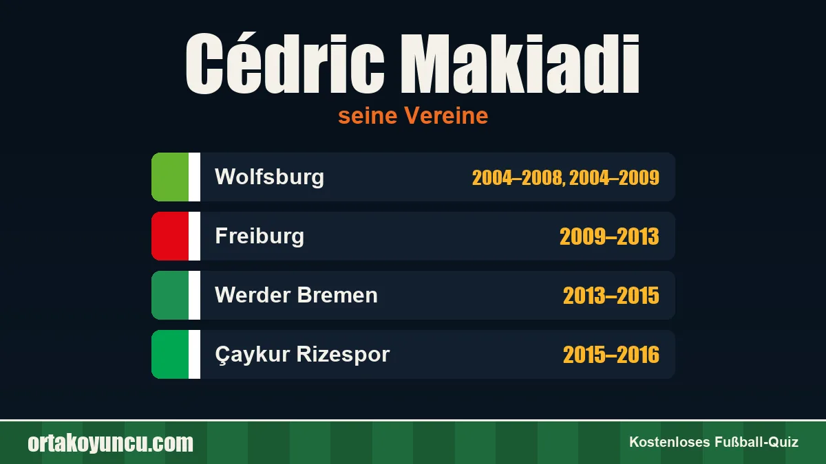 Cédric Makiadi: Vereine und Jahre