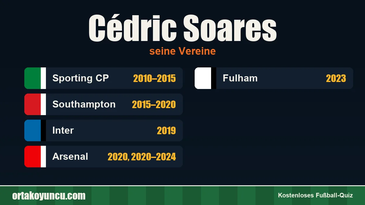 Cédric Soares: Vereine und Jahre
