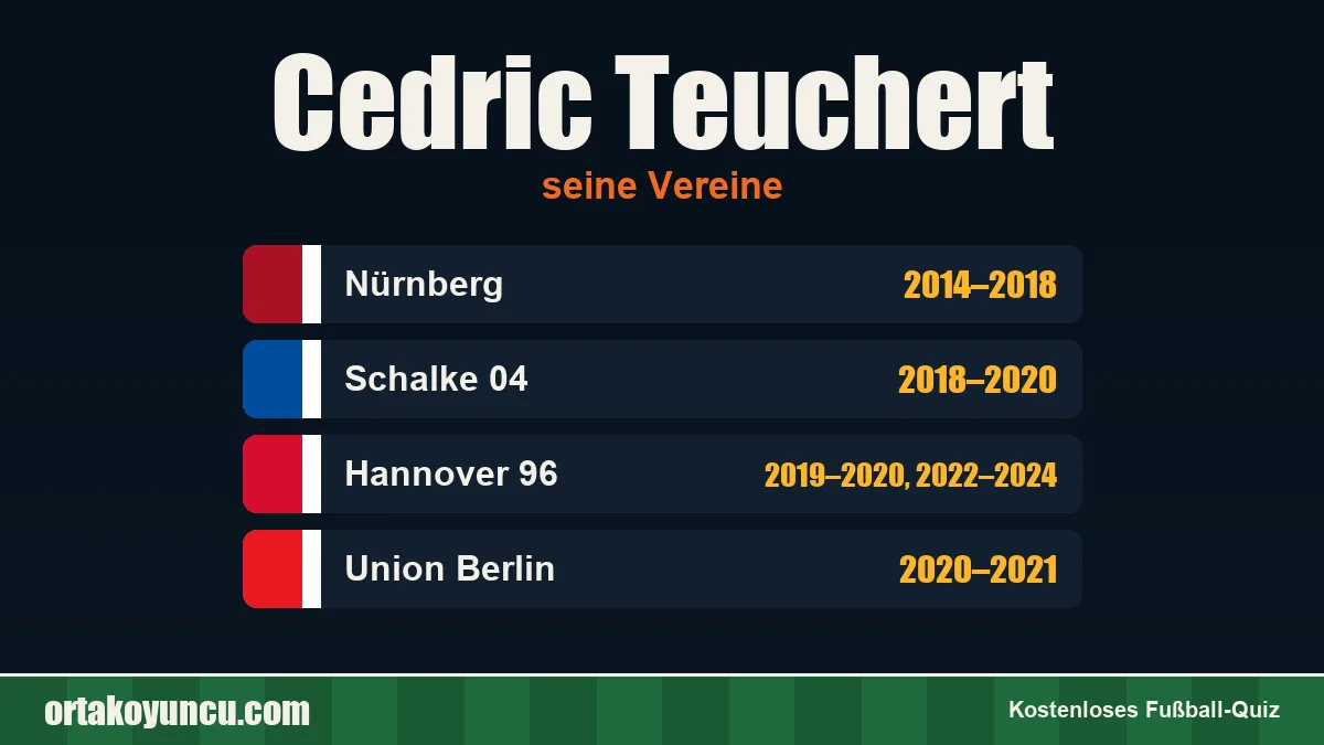 Cedric Teuchert: Vereine und Jahre