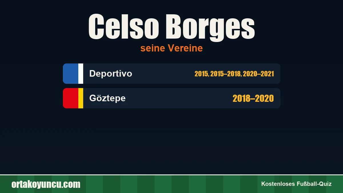 Celso Borges: Vereine und Jahre