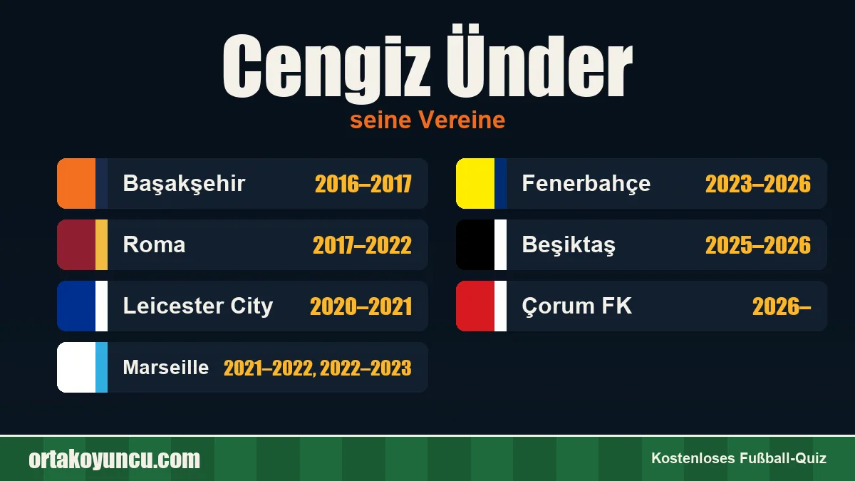 Cengiz Ünder: Vereine und Jahre