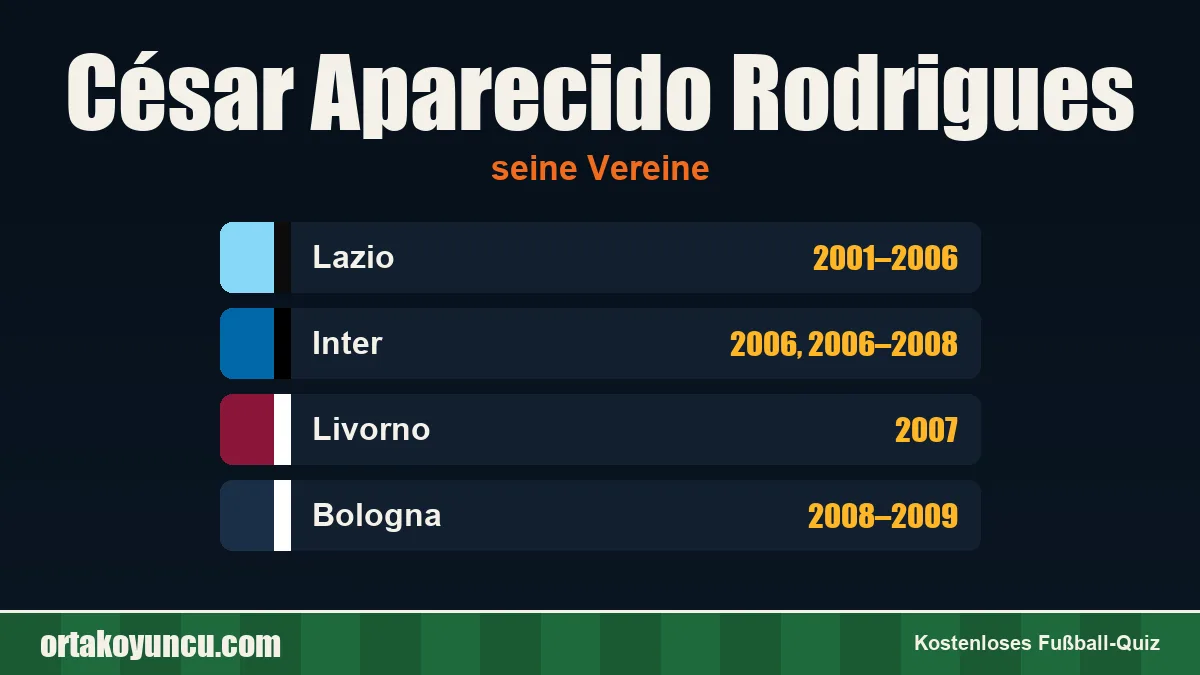 César Aparecido Rodrigues: Vereine und Jahre