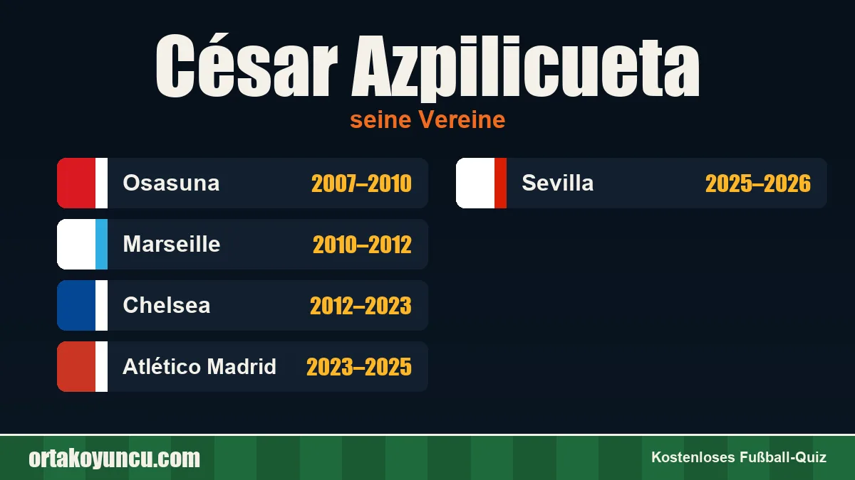 César Azpilicueta: Vereine und Jahre