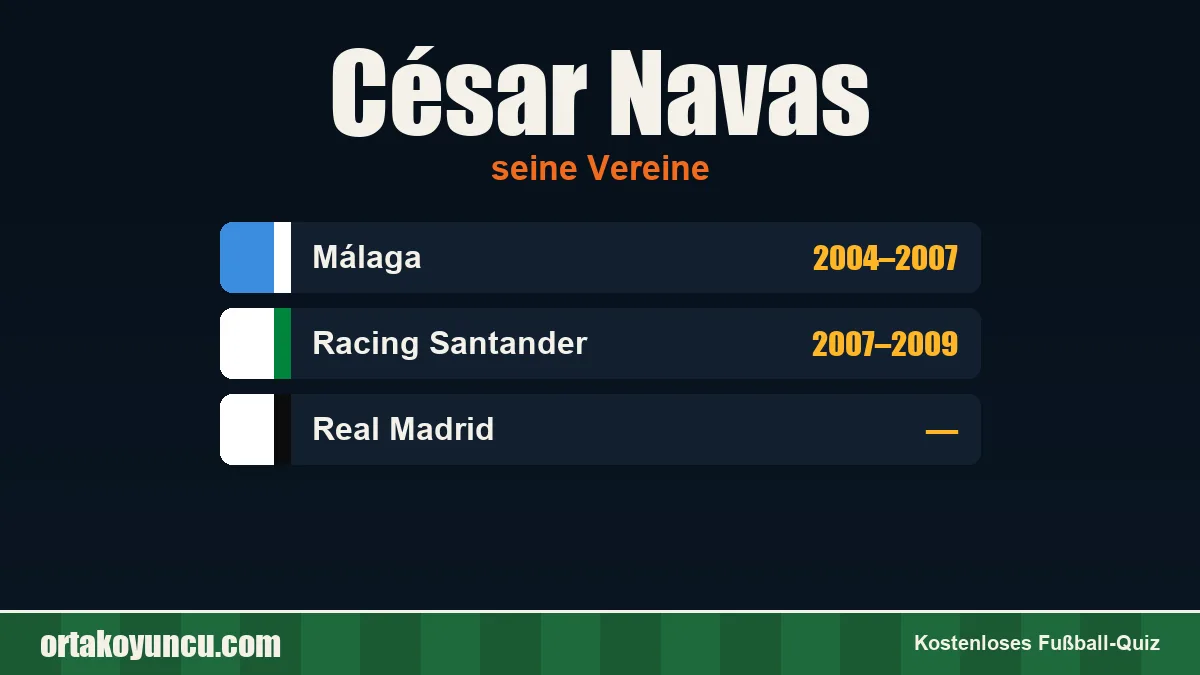 César Navas: Vereine und Jahre