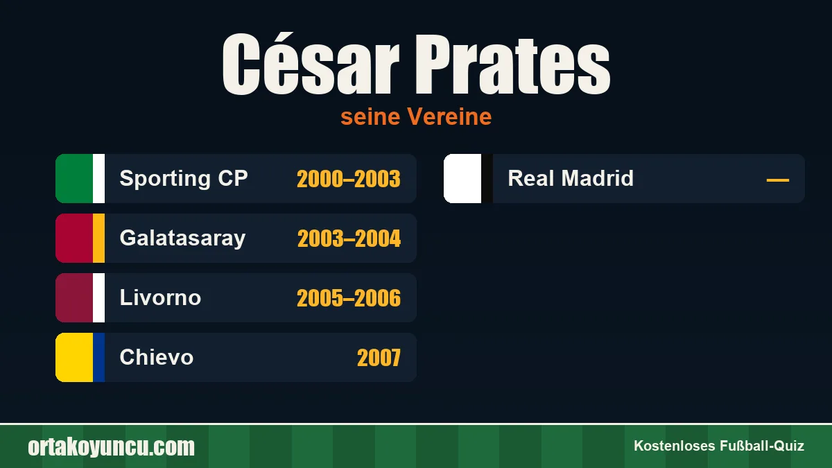 César Prates: Vereine und Jahre