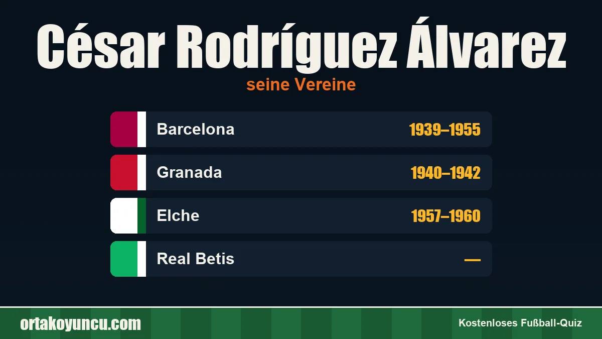 César Rodríguez Álvarez: Vereine und Jahre