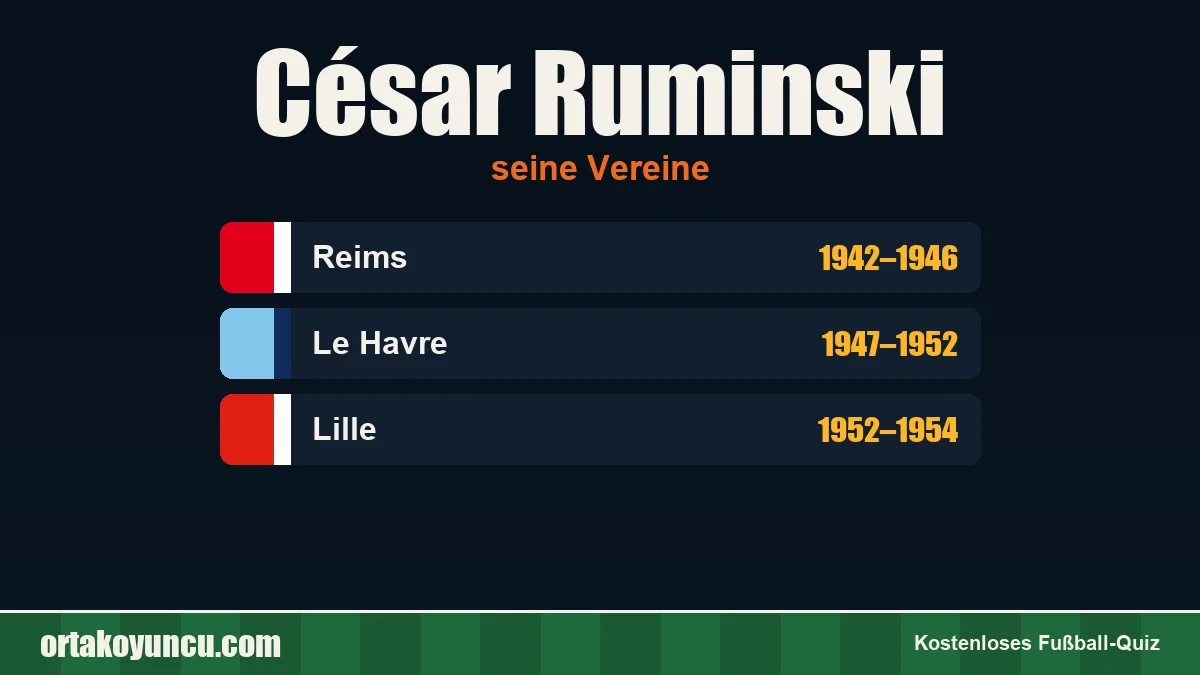 César Ruminski: Vereine und Jahre