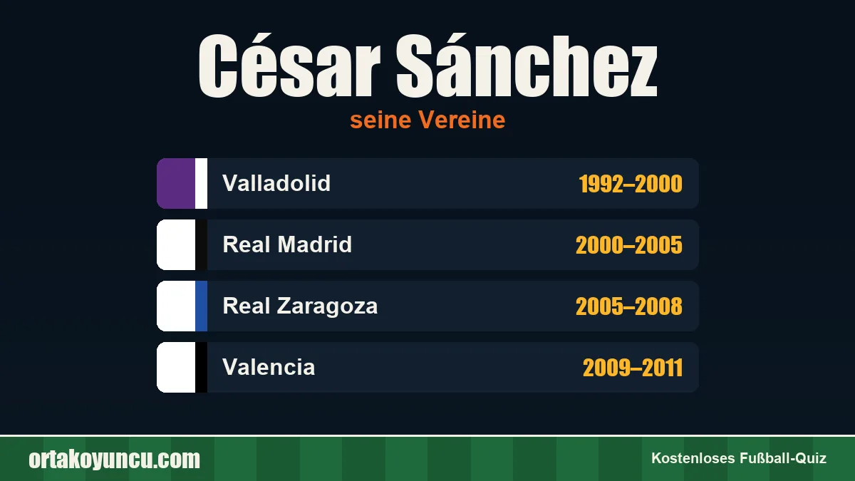 César Sánchez: Vereine und Jahre