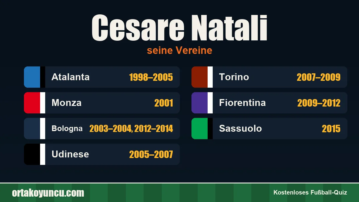 Cesare Natali: Vereine und Jahre