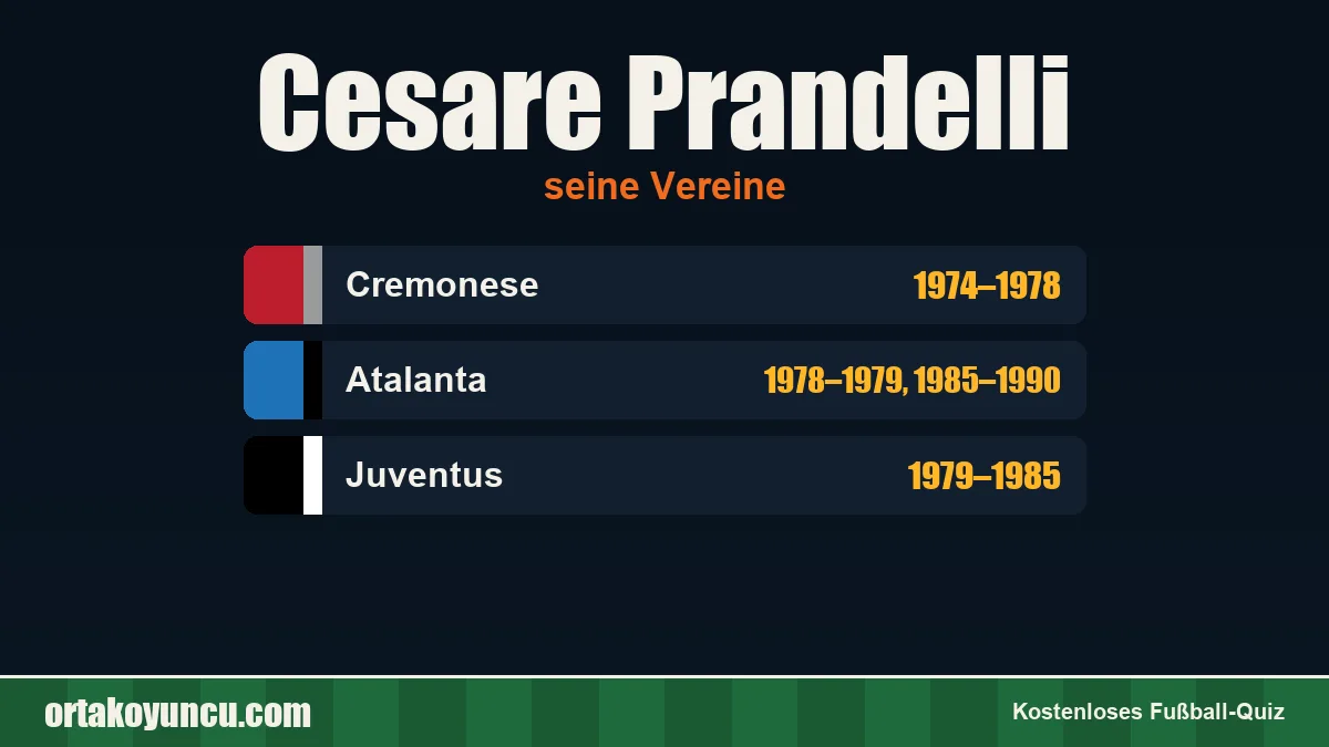 Cesare Prandelli: Vereine und Jahre