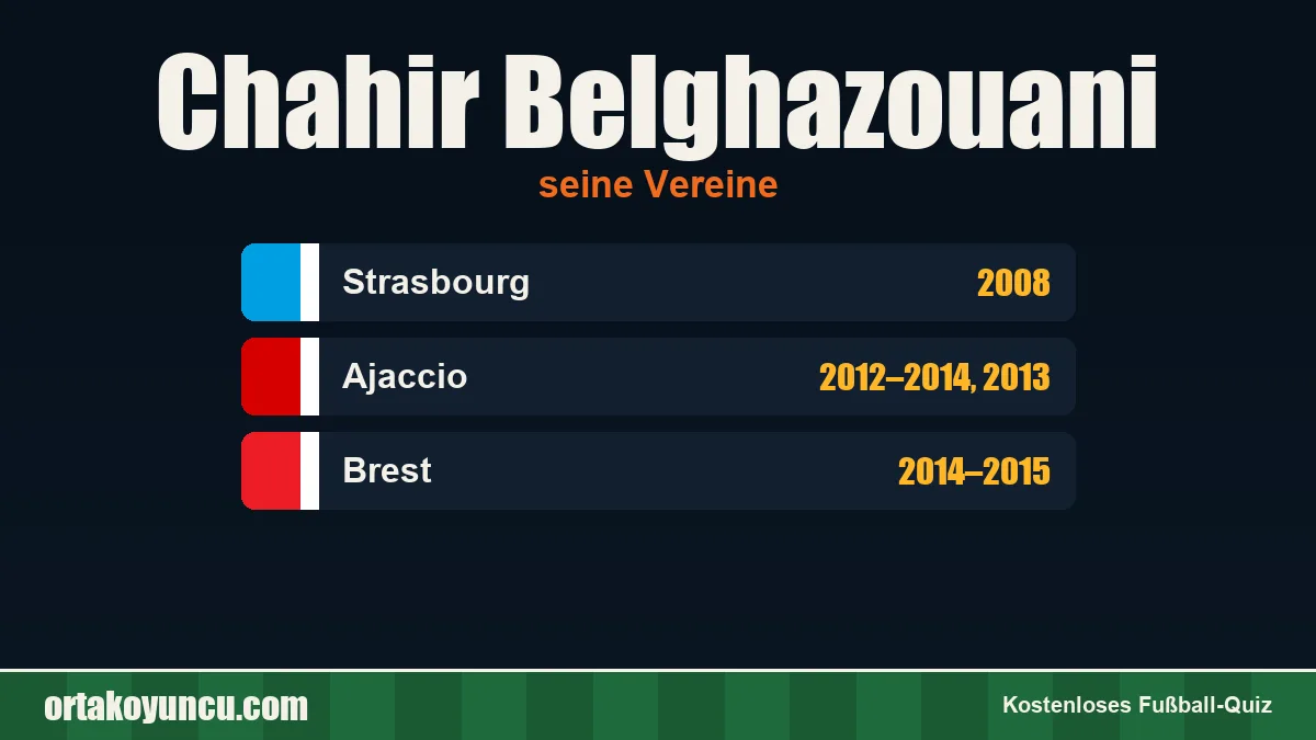 Chahir Belghazouani: Vereine und Jahre