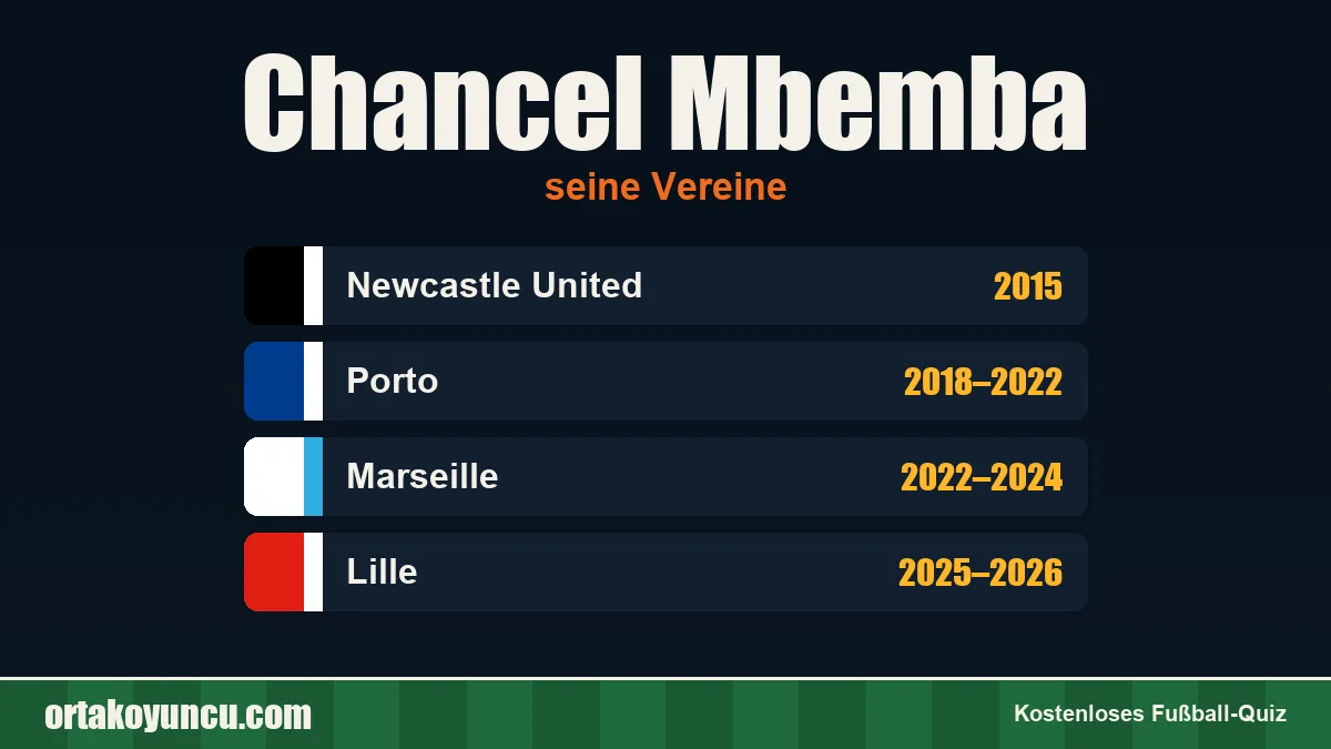 Chancel Mbemba: Vereine und Jahre